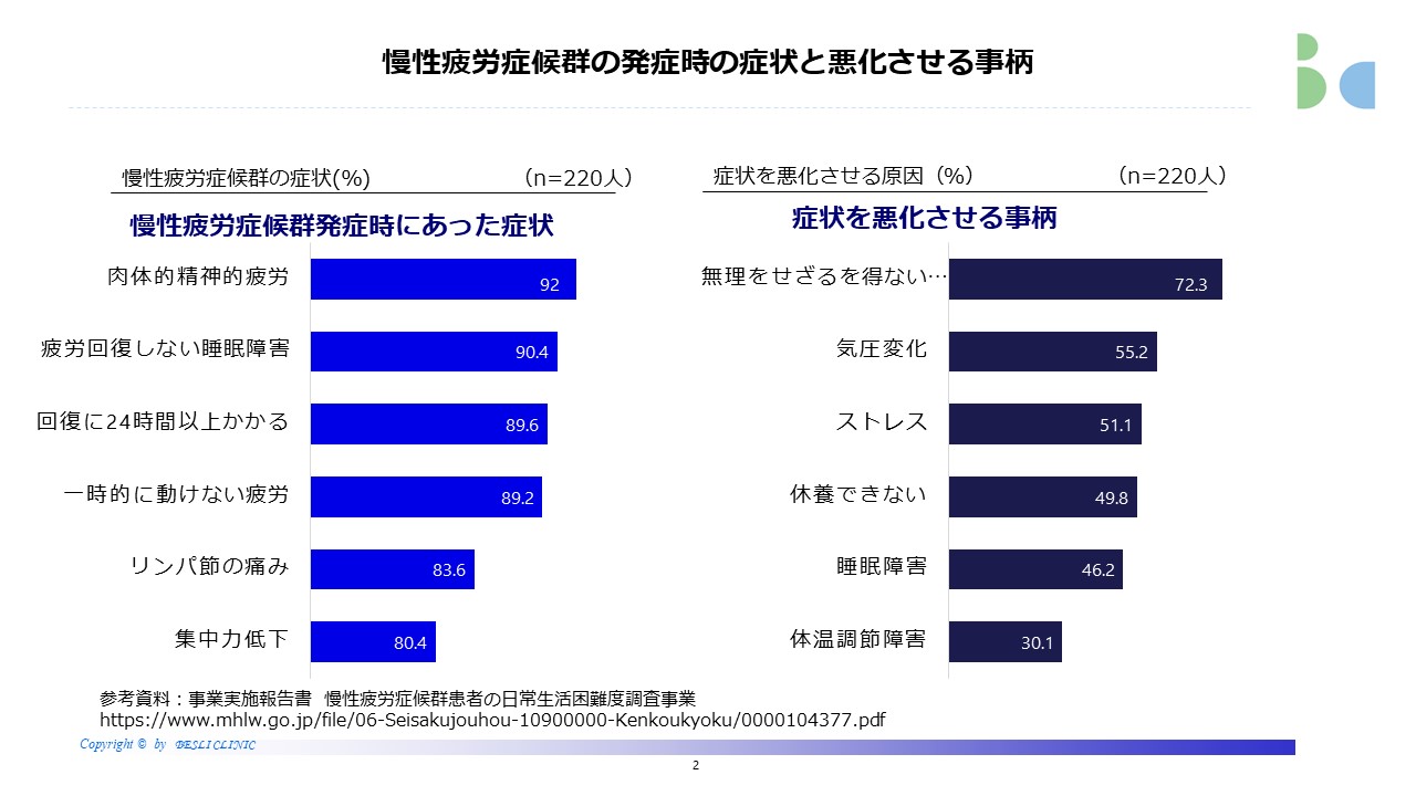 精神的疲労の防止