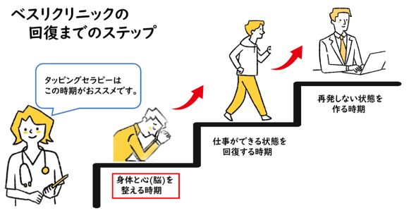 ストレスを解消し、心の不調を改善するカウンセリング | 働く人の薬に頼らない心療内科・ベスリクリニック東京