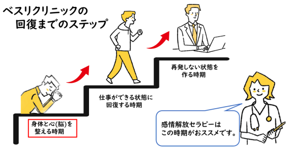 感情を開放し、心のトラブルを克服するカウンセリング | 働く人の薬に