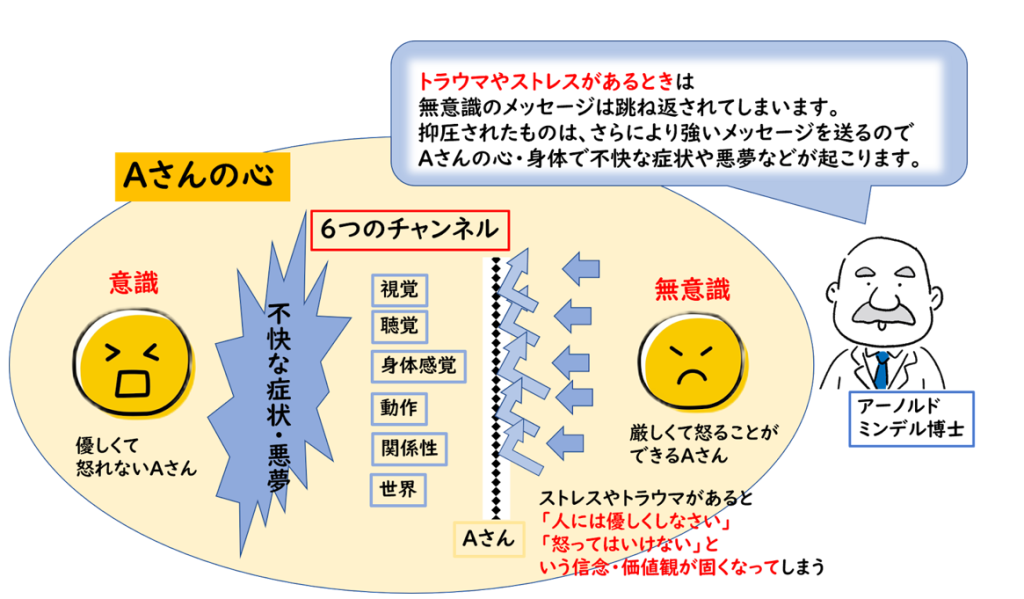 クリエイティブ・プロセスワーク: 目ざめながら夢をみる30の方法-