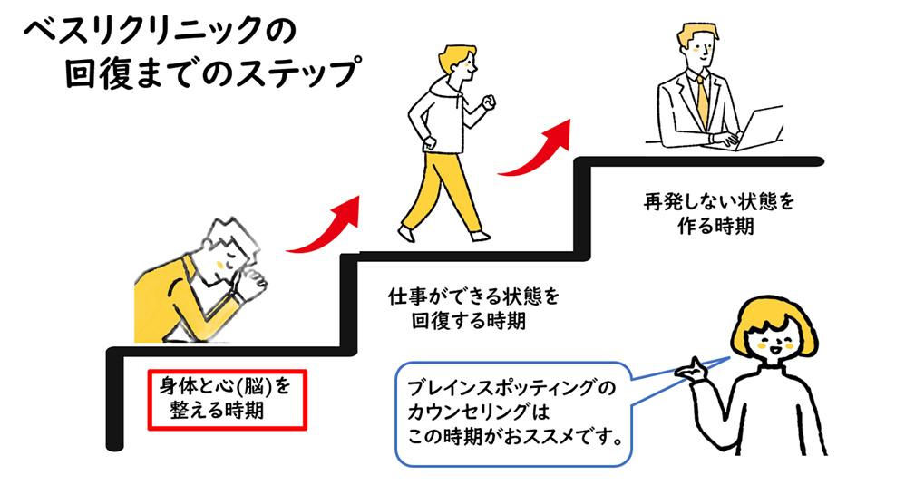 見るだけでトラウマを改善するカウンセリング | 働く人の薬に頼らない