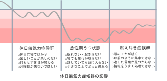 休日無気力症候群