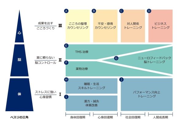 治療一覧