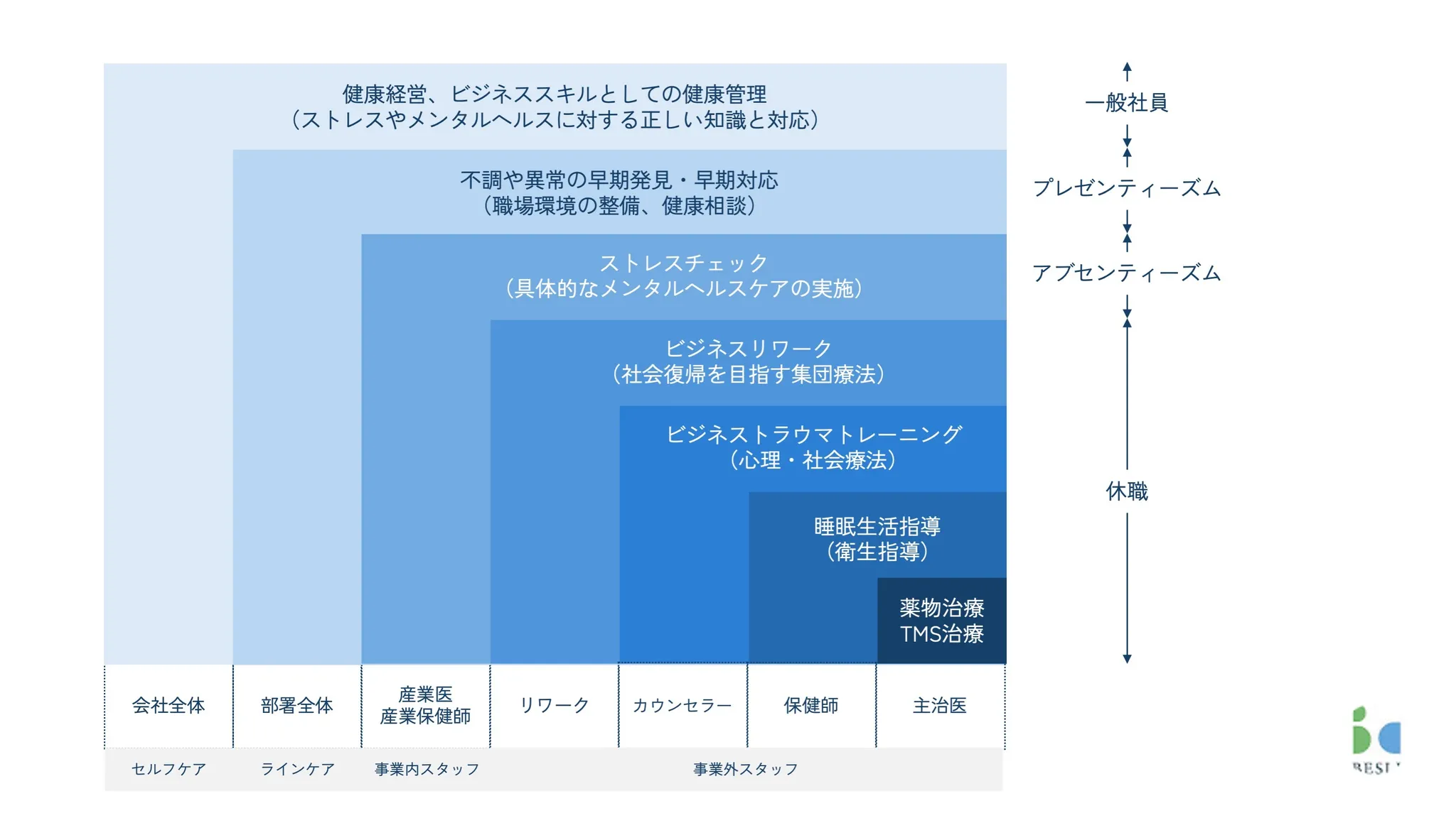 メンタルヘルスのプライマリケア — 予防から治療まで、切れ目なく