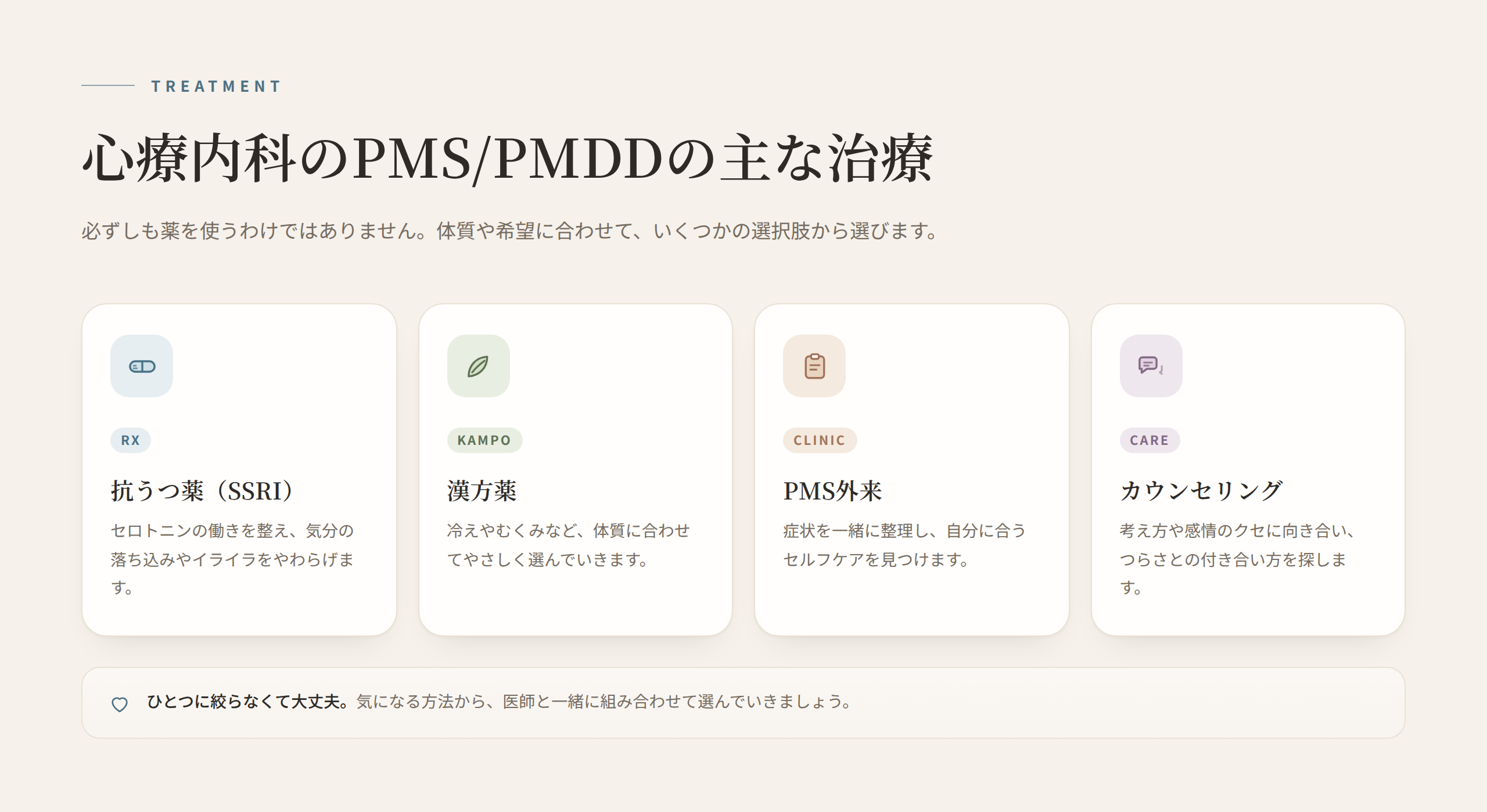 心療内科のPMS/PMDDの主な治療を示した図。必ずしも薬を使うわけではなく、体質や希望に合わせて選ぶ。治療の選択肢は「抗うつ薬(SSRI):セロトニンの働きを整える」「漢方薬:体質に合わせて選ぶ」「PMS外来:症状の整理とセルフケア」「カウンセリング:思考・感情のクセに対応」の4つ。ひとつに絞らず組み合わせることもできる。